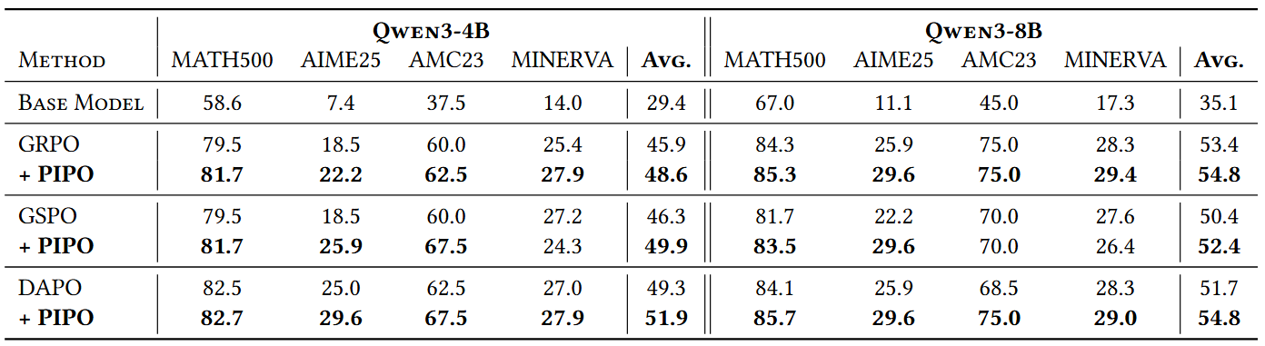 Main Results on Mathematical Reasoning