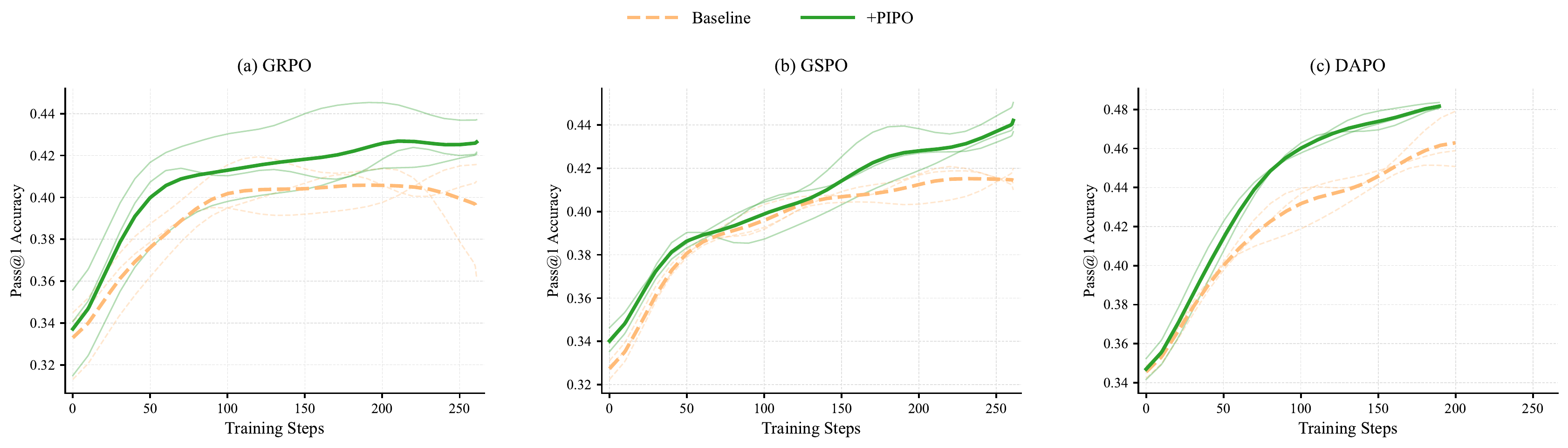 Training dynamics across random seeds